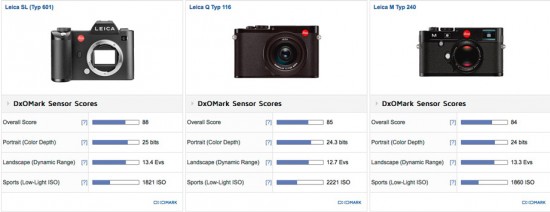 Leica SL (Typ 601) vs Leica Q Typ 116 vs Leica M Typ 240 comparison