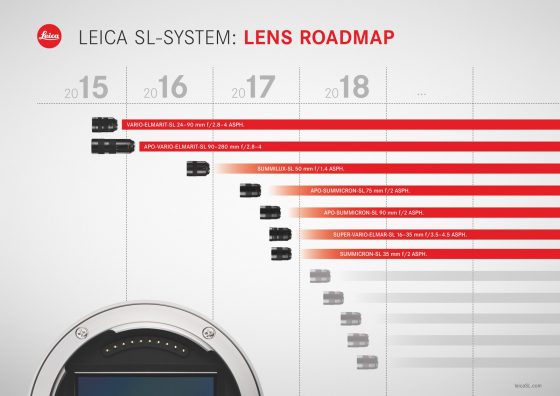 leica-sl-lens-roadmap-2017