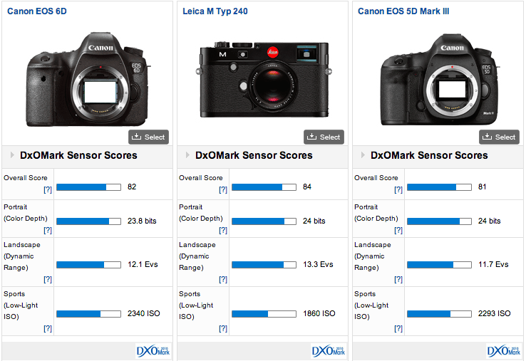 leica full frame sensor