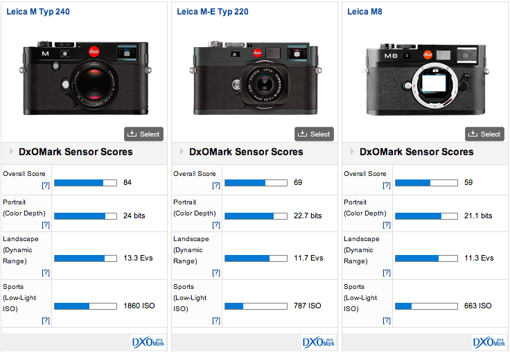 Leica-M-240-vs-Leica-M9-vs-Leica-M8-comparison