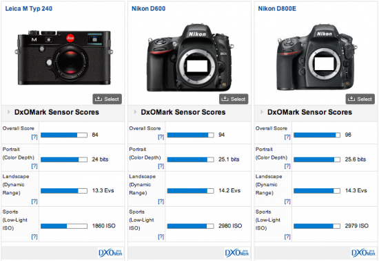 Leica-M-type-240-vs-Nikon-full-frame-cameras