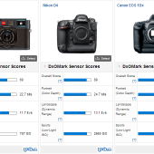 Leica_M9_M9-P_M-E_DxoMark_test_results_2