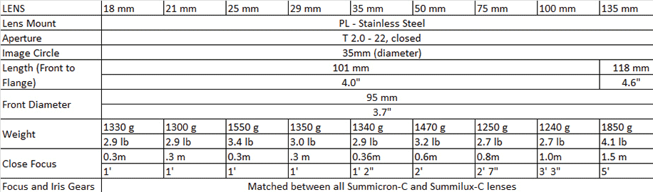 Leica-Summicron-C-lens-technical-specs