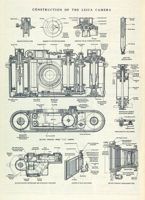 Construction of Leica camera from 1957