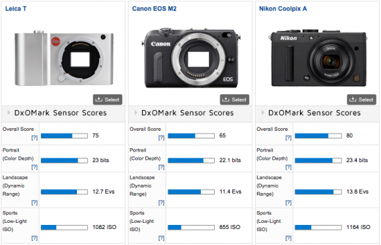 Leica-T-Typ-701-mirrorless-camera-DxOMark-review-3