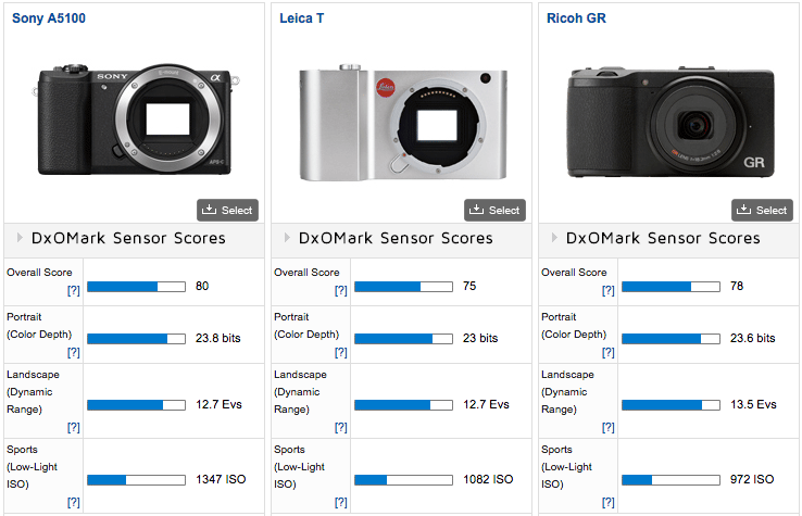 Lenses Database - DXOMARK
