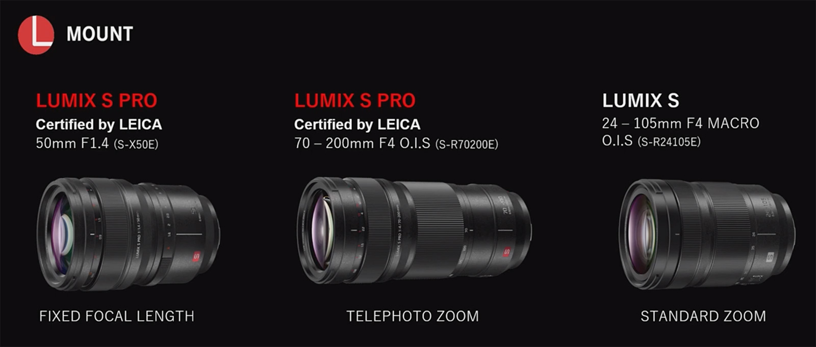 There Will Be 42 L Mount Lenses By The End Of Leica Rumors