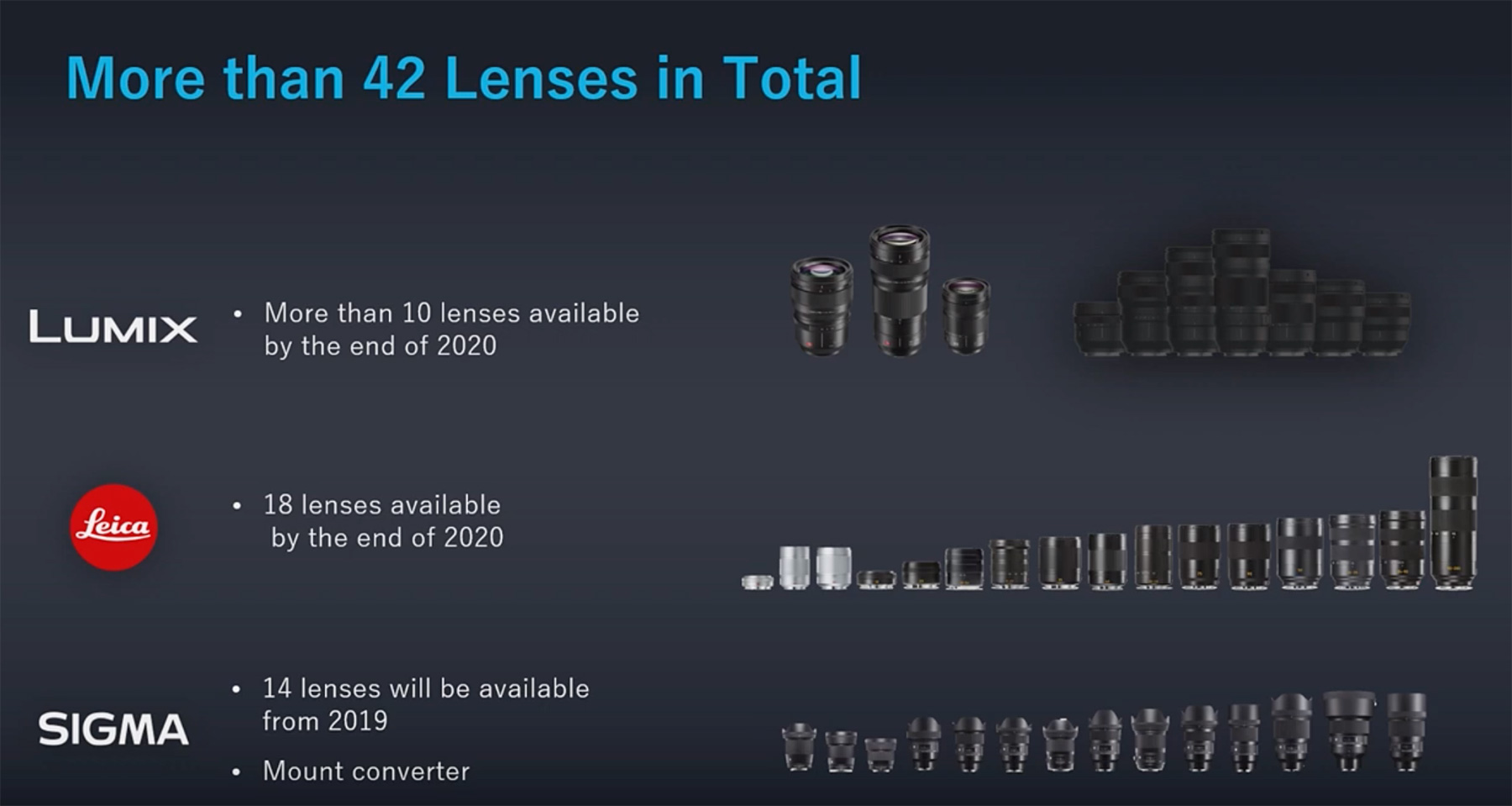 There-will-be-42-L-Mount-lenses-by-the-end-of-2020.jpg