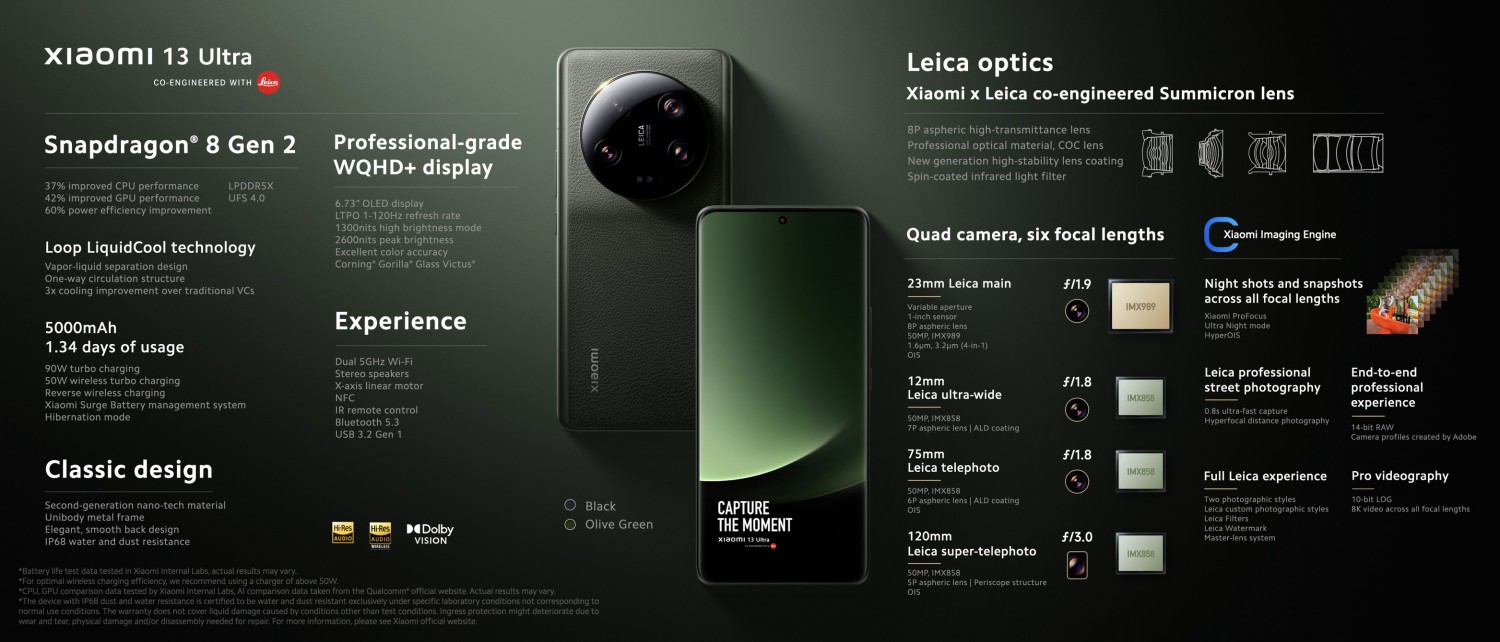 New Xiaomi 13 Ultra smartphone with Leica camera announced - Leica Rumors