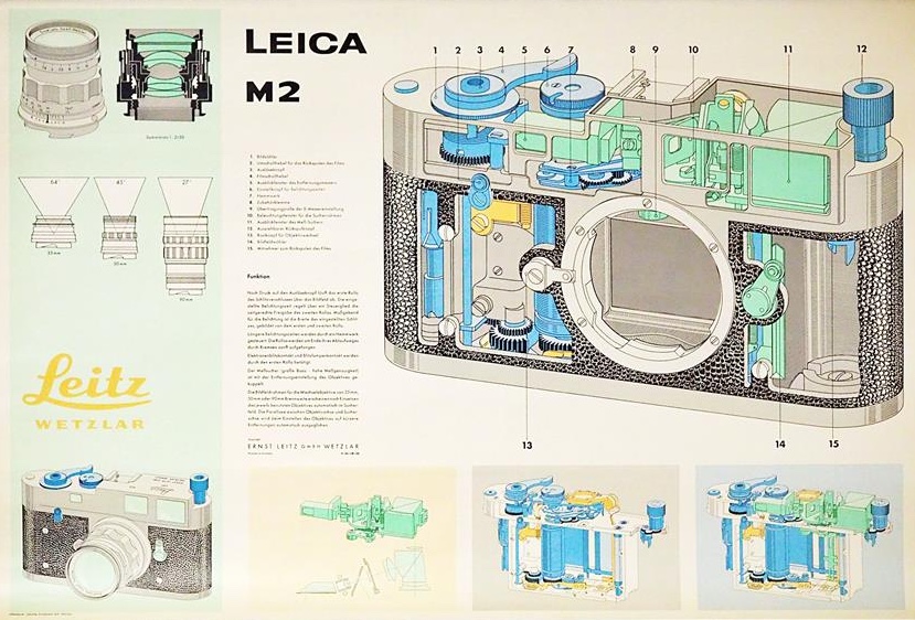 Leica digest #208 - Leica Rumors