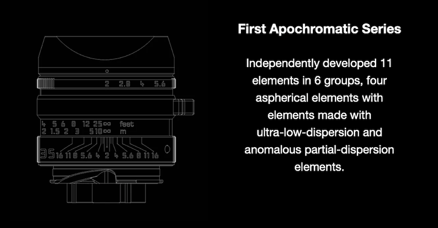 Additional information on the new Light Lens Lab 35mm f/2 “Apochromatic ...